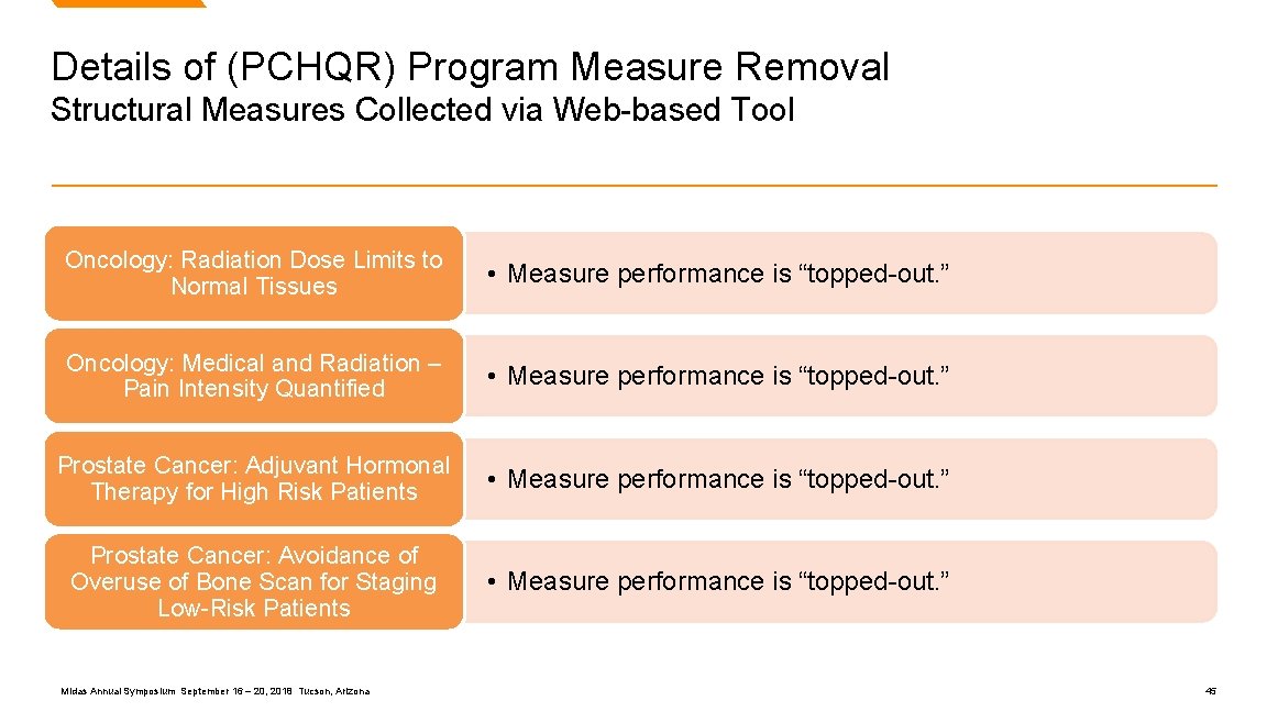 Details of (PCHQR) Program Measure Removal Structural Measures Collected via Web-based Tool Oncology: Radiation