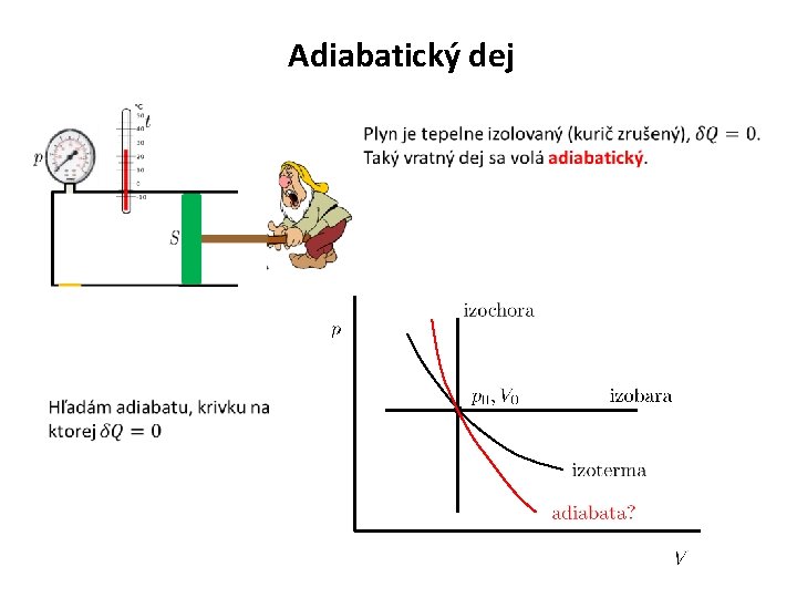 Adiabatický dej 