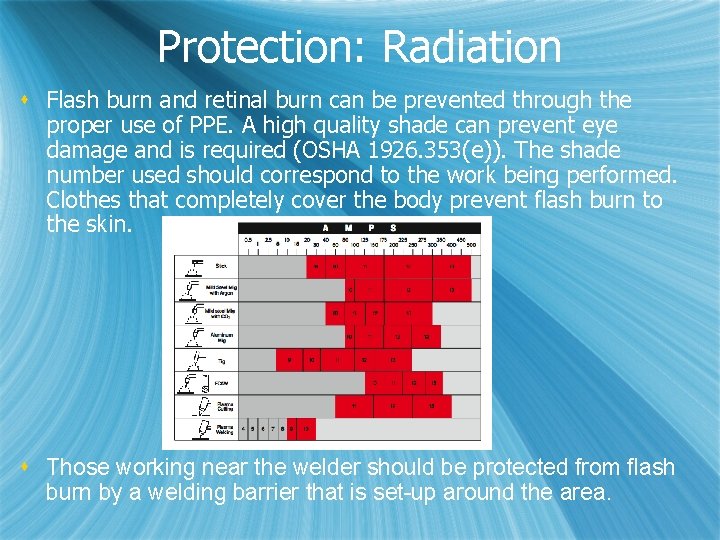 Protection: Radiation s Flash burn and retinal burn can be prevented through the proper