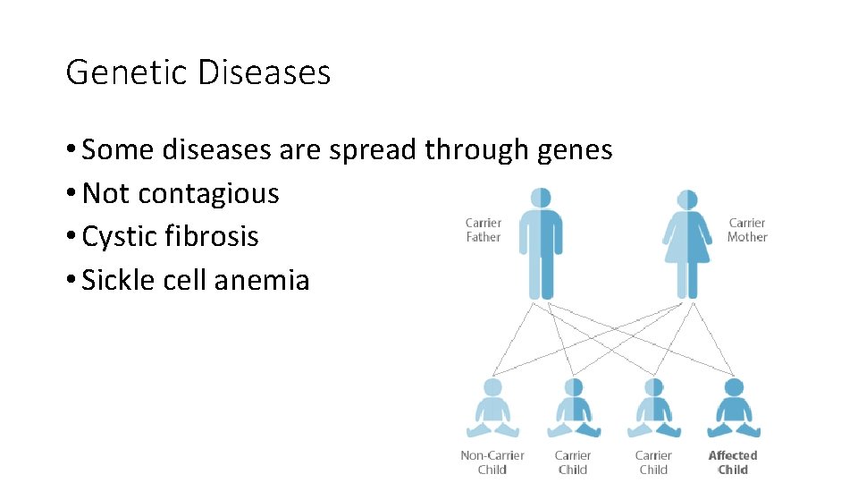 Genetic Diseases • Some diseases are spread through genes • Not contagious • Cystic