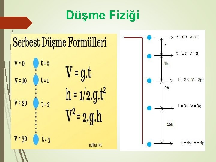 Düşme Fiziği 