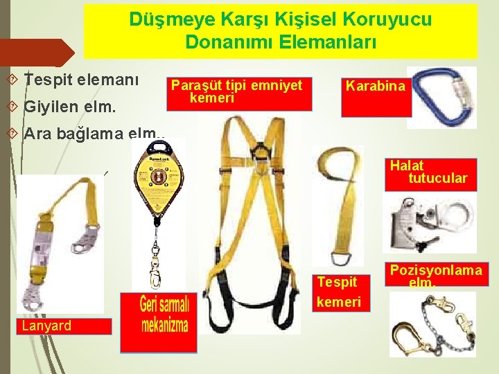 Düşmeye Karşı Kişisel Koruyucu Donanımı Elemanları Tespit elemanı Giyilen elm. Paraşüt tipi emniyet kemeri