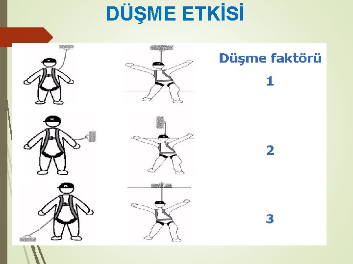 DÜŞME ETKİSİ 