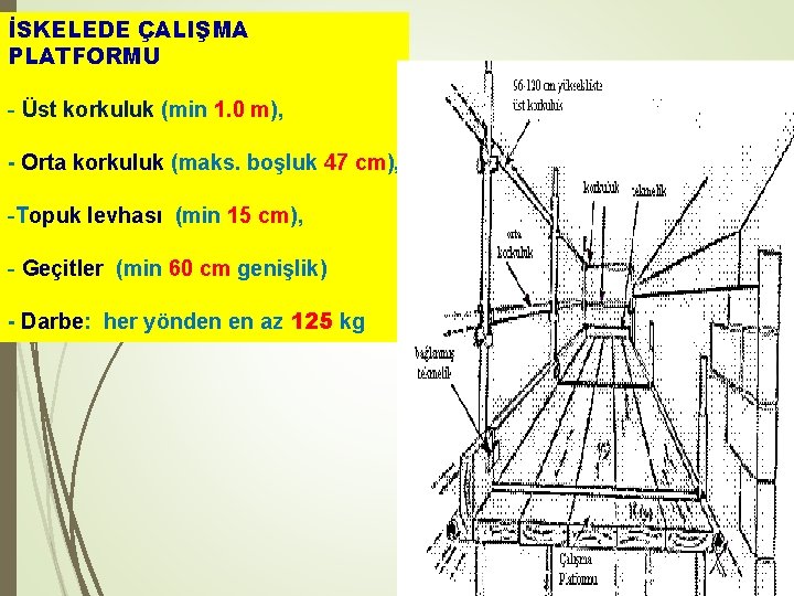 İSKELEDE ÇALIŞMA PLATFORMU 68 - Üst korkuluk (min 1. 0 m), - Orta korkuluk