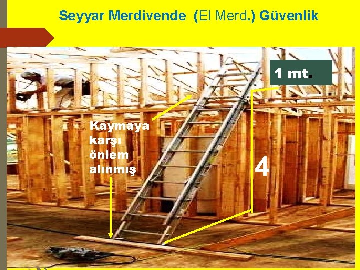 Seyyar Merdivende (El Merd. ) Güvenlik 1 mt. Kaymaya karşı önlem alınmış 4 