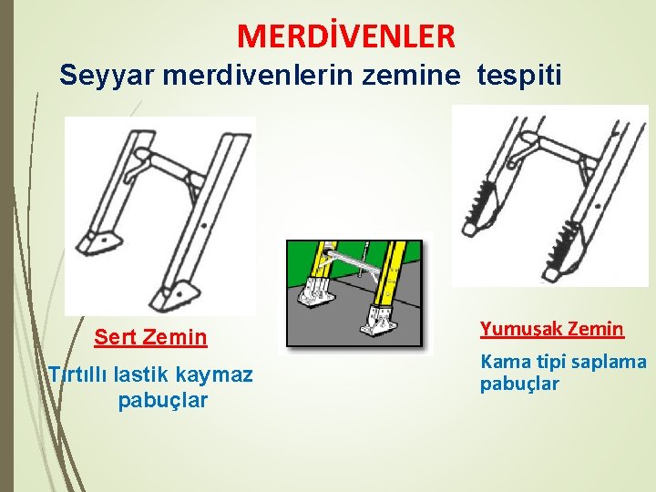 MERDİVENLER Seyyar merdivenlerin zemine tespiti Sert Zemin Tırtıllı lastik kaymaz pabuçlar Yumuşak Zemin Kama