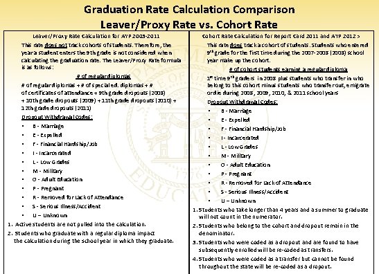 Graduation Rate Calculation Comparison Leaver/Proxy Rate vs. Cohort Rate Leaver/Proxy Rate Calculation for AYP