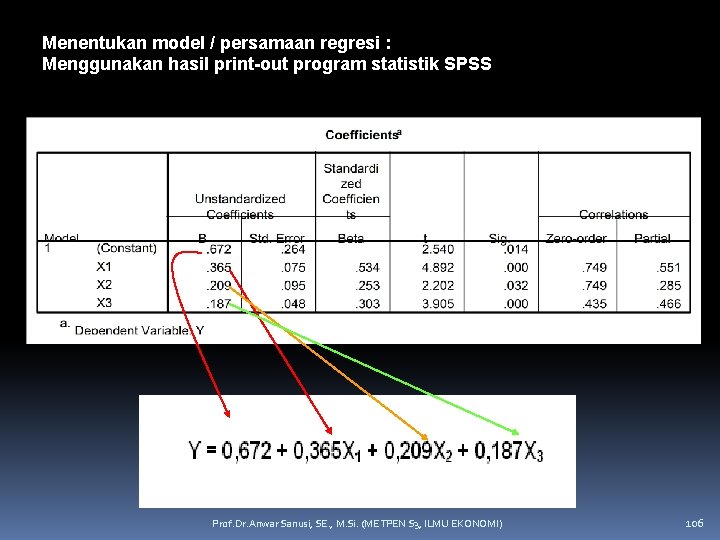 Menentukan model / persamaan regresi : Menggunakan hasil print-out program statistik SPSS Prof. Dr.