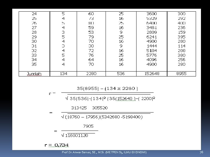 Prof. Dr. Anwar Sanusi, SE. , M. Si. (METPEN S 3, ILMU EKONOMI) 76