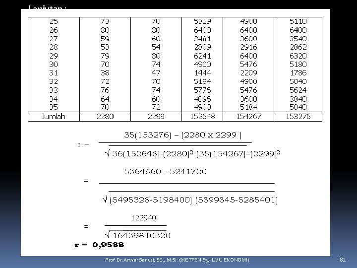 Lanjutan : Prof. Dr. Anwar Sanusi, SE. , M. Si. (METPEN S 3, ILMU