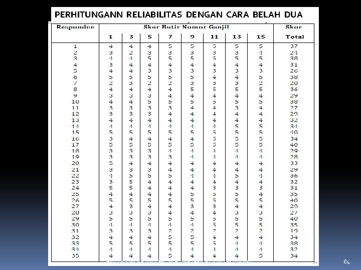 PERHITUNGANN RELIABILITAS DENGAN CARA BELAH DUA Prof. Dr. Anwar Sanusi, SE. , M. Si.