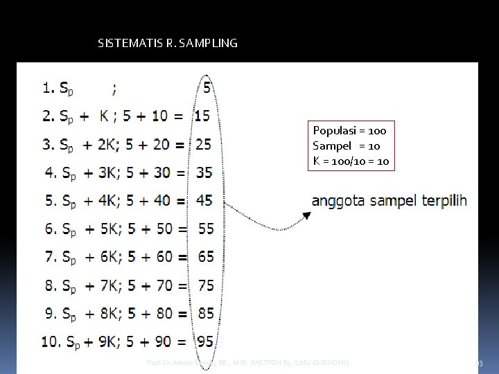 SISTEMATIS R. SAMPLING Populasi = 100 Sampel = 10 K = 100/10 = 10