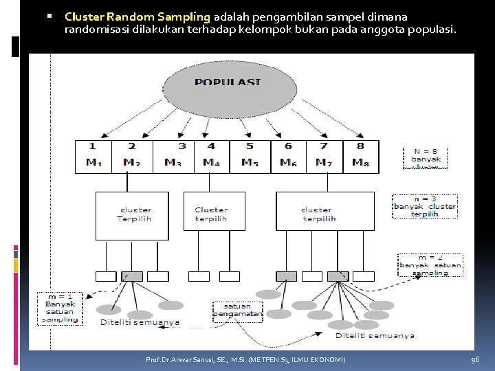  Cluster Random Sampling adalah pengambilan sampel dimana randomisasi dilakukan terhadap kelompok bukan pada