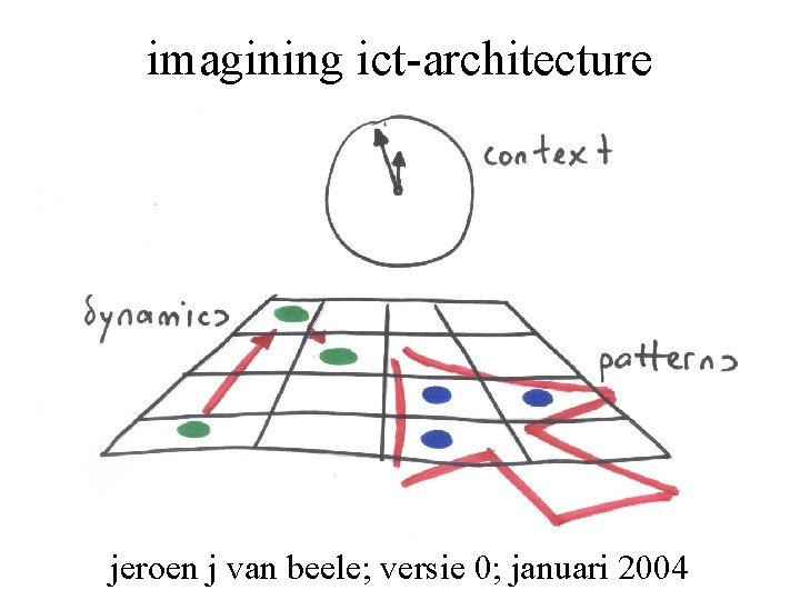 imagining ict-architecture jeroen j van beele; versie 0; januari 2004 