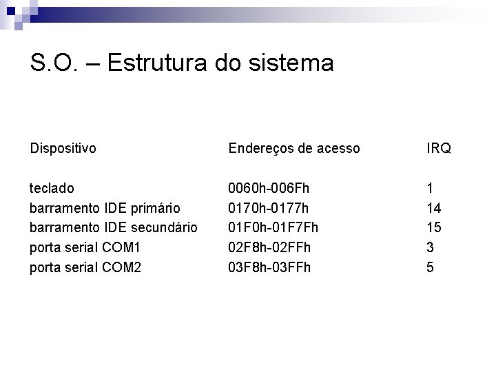 S. O. – Estrutura do sistema Dispositivo Endereços de acesso IRQ teclado barramento IDE
