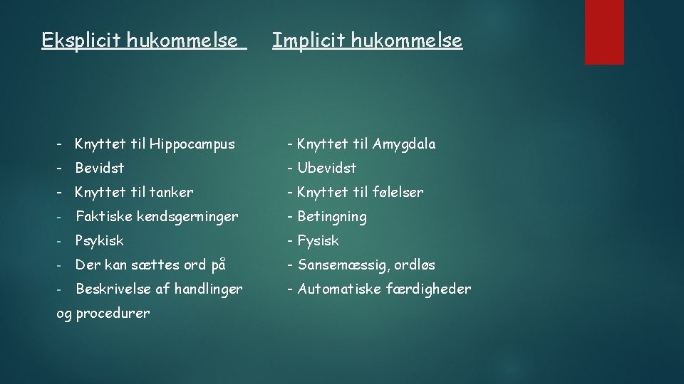 Eksplicit hukommelse Implicit hukommelse - Knyttet til Hippocampus - Knyttet til Amygdala - Bevidst