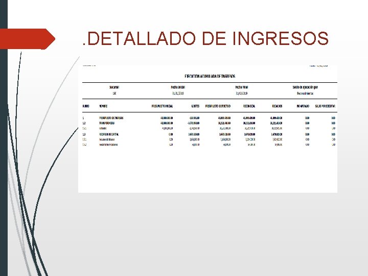 . DETALLADO DE INGRESOS 