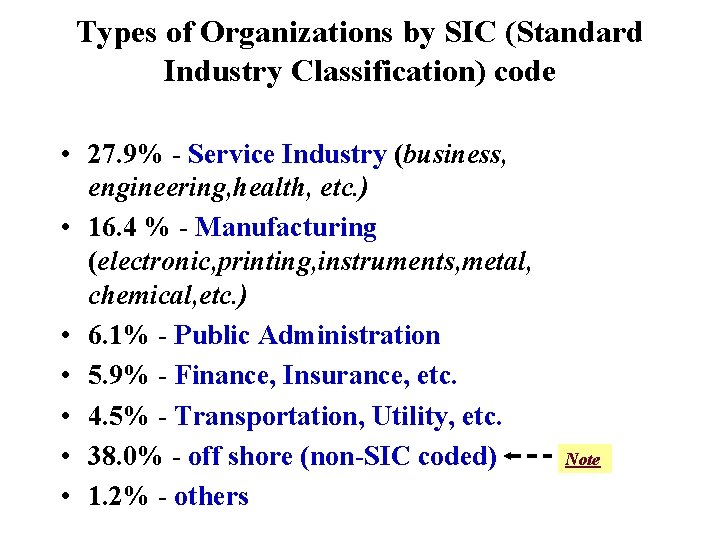 Types of Organizations by SIC (Standard Industry Classification) code • 27. 9% - Service