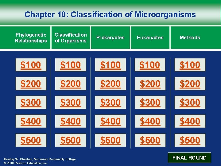 Chapter 10: Classification of Microorganisms Phylogenetic Relationships Classification of Organisms Prokaryotes Eukaryotes Methods $100