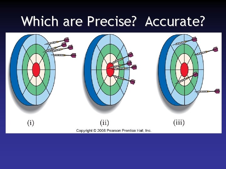 Which are Precise? Accurate? 