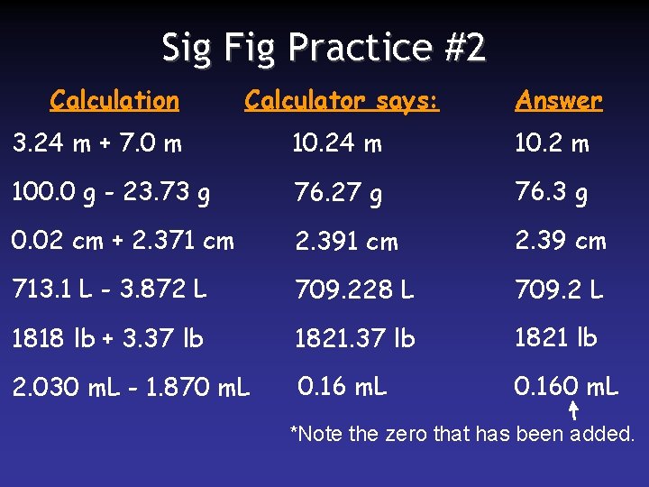 Sig Fig Practice #2 Calculation Calculator says: Answer 3. 24 m + 7. 0