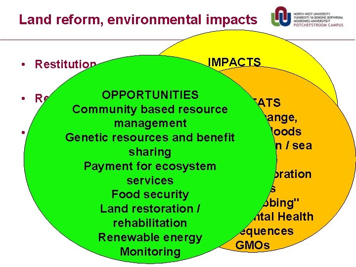 Land reform, environmental impacts IMPACTS Land degradation Water pollution OPPORTUNITIES • Redistribution THREATS Biodiversity