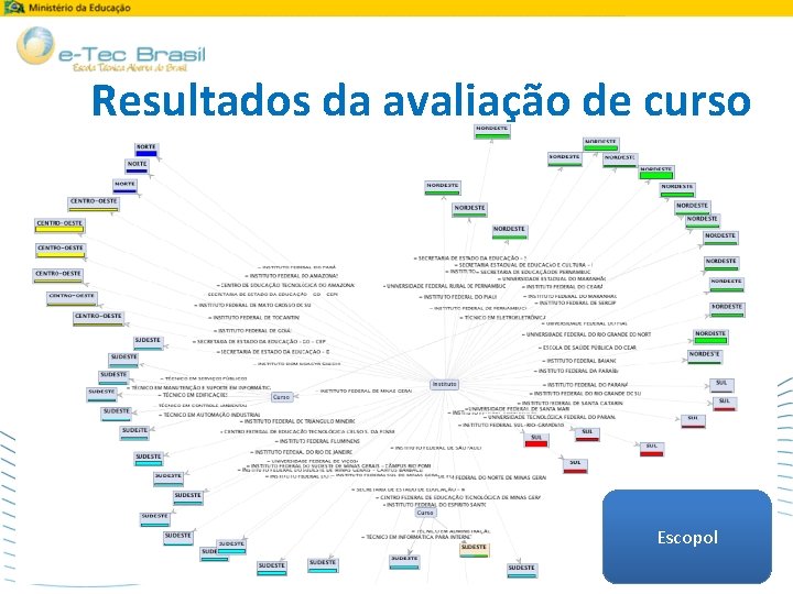 Resultados da avaliação de curso Escopol 