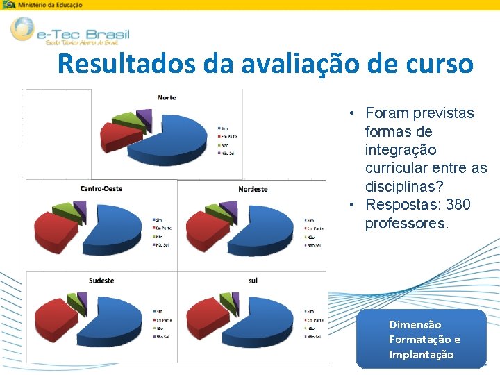 Resultados da avaliação de curso • Foram previstas formas de integração curricular entre as