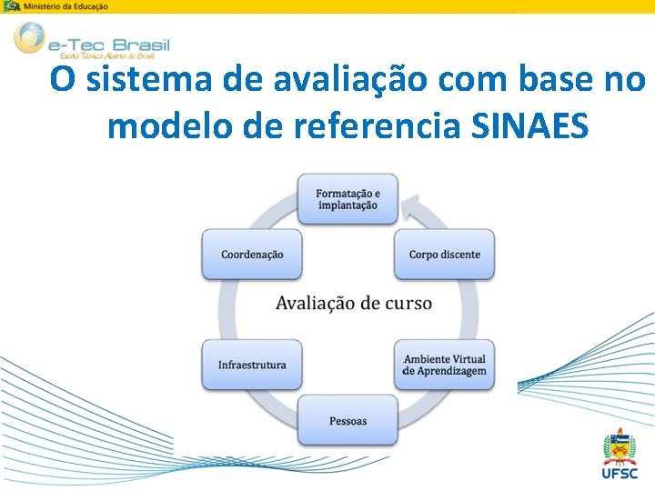 O sistema de avaliação com base no modelo de referencia SINAES 