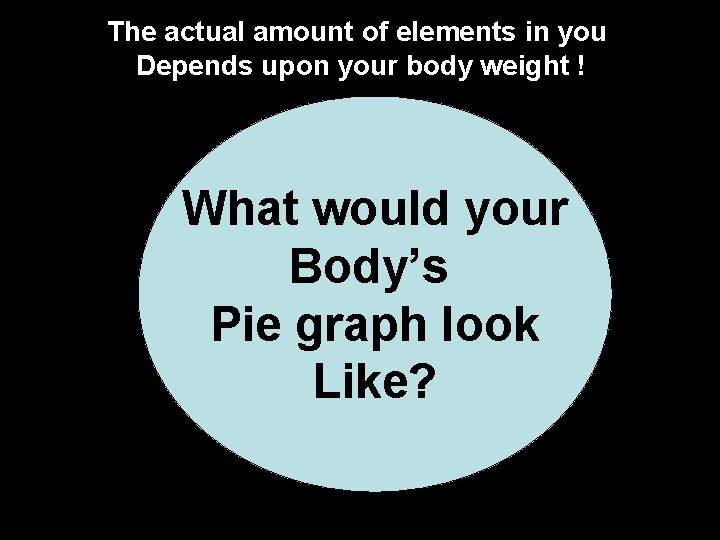 The actual amount of elements in you Depends upon your body weight ! What