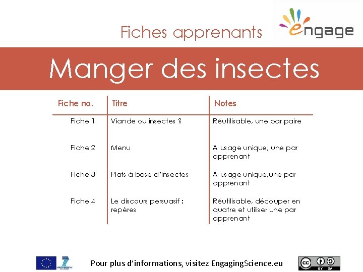 Fiches apprenants Manger des insectes Fiche no. Titre Notes Fiche 1 Viande ou insectes