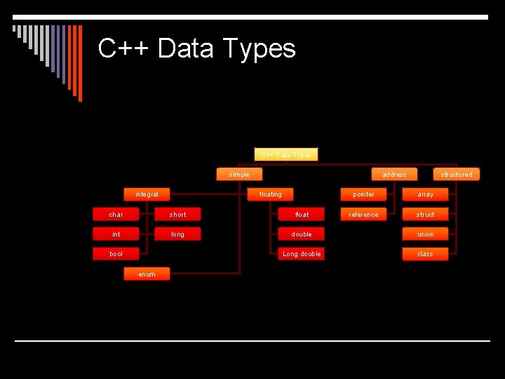 C++ Data Types simple integral address floating structured pointer array reference struct char short C++ Data Types simple integral address floating structured pointer array reference struct char short