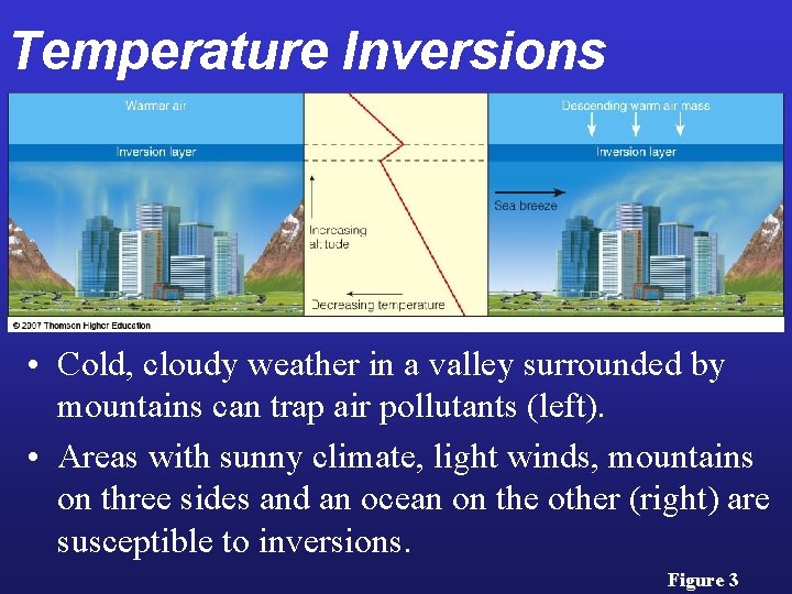Temperature Inversions • Cold, cloudy weather in a valley surrounded by mountains can trap