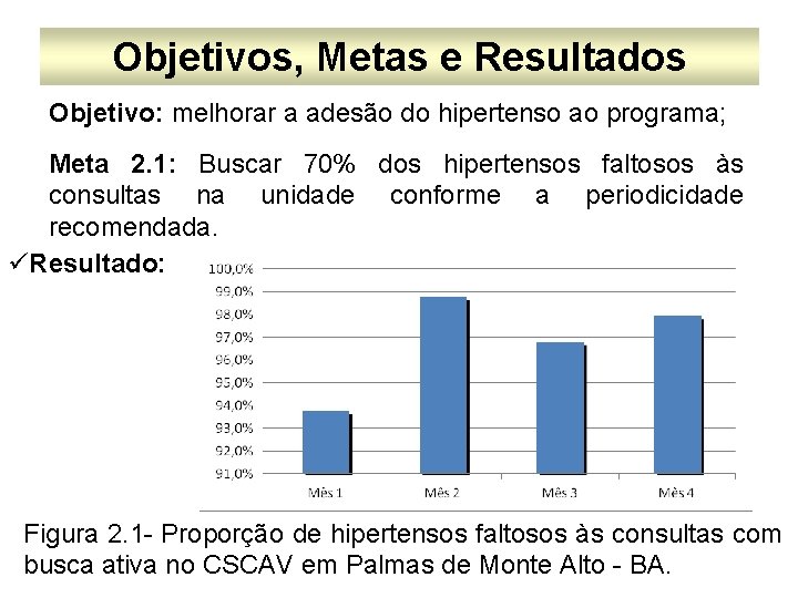 Objetivos, Metas e Resultados Objetivo: melhorar a adesão do hipertenso ao programa; Meta 2.