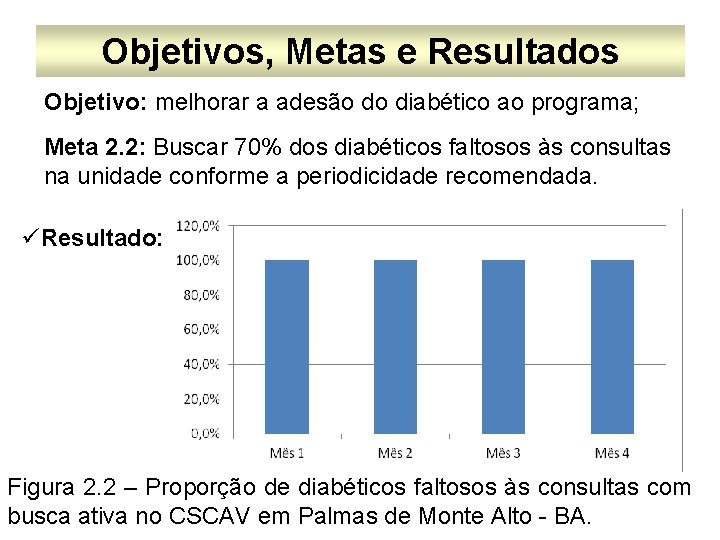Objetivos, Metas e Resultados Objetivo: melhorar a adesão do diabético ao programa; Meta 2.