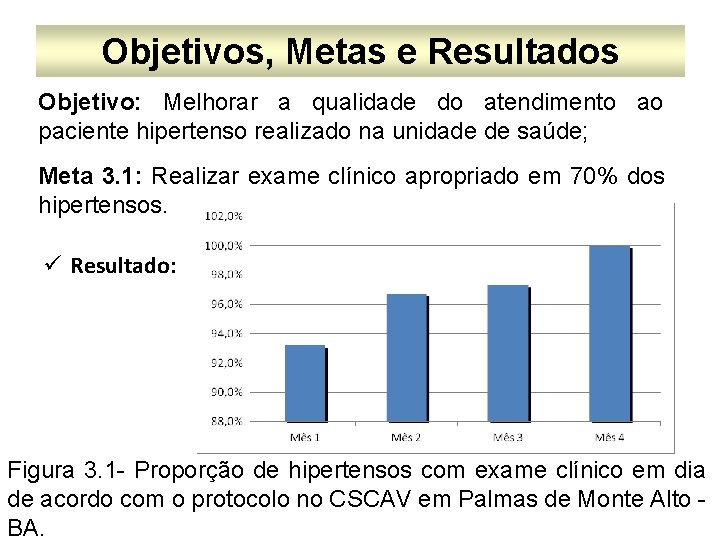 Objetivos, Metas e Resultados Objetivo: Melhorar a qualidade do atendimento ao paciente hipertenso realizado