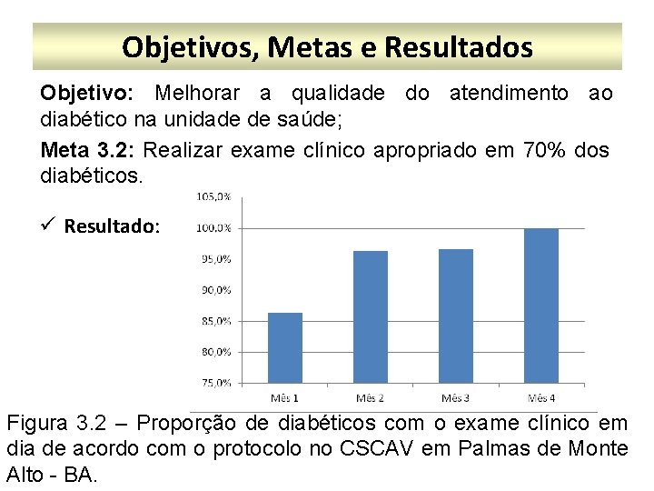 Objetivos, Metas e Resultados Objetivo: Melhorar a qualidade do atendimento ao diabético na unidade