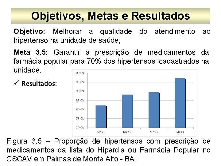 Objetivos, Metas e Resultados Objetivo: Melhorar a qualidade do atendimento ao hipertenso na unidade