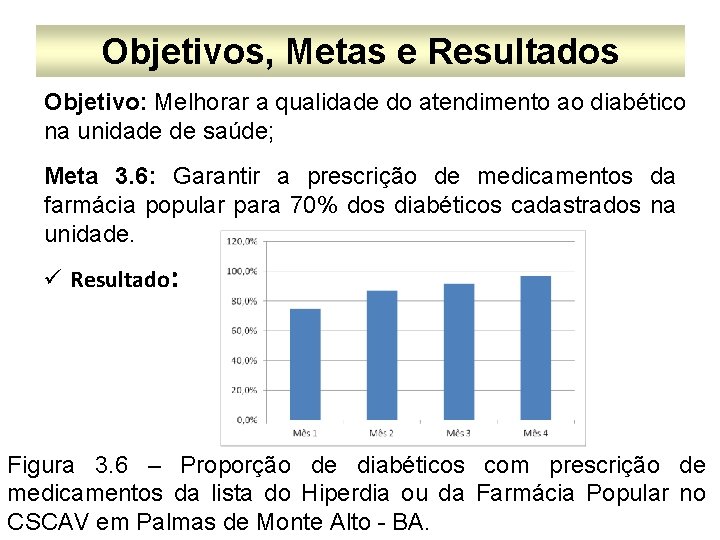 Objetivos, Metas e Resultados Objetivo: Melhorar a qualidade do atendimento ao diabético na unidade