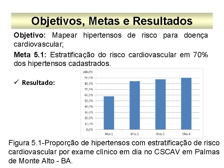 Objetivos, Metas e Resultados Objetivo: Mapear hipertensos de risco para doença cardiovascular; Meta 5.