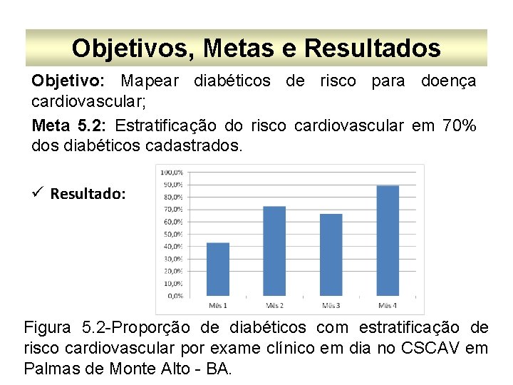 Objetivos, Metas e Resultados Objetivo: Mapear diabéticos de risco para doença cardiovascular; Meta 5.