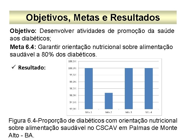 Objetivos, Metas e Resultados Objetivo: Desenvolver atividades de promoção da saúde aos diabéticos; Meta