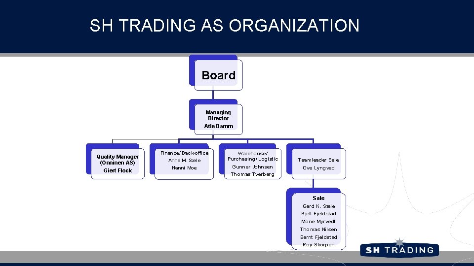 SH TRADING AS ORGANIZATION Board Managing Director Atle Damm Quality Manager (Onninen AS) Giert