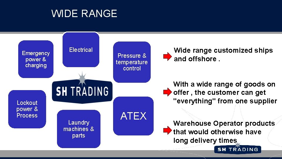 WIDE RANGE Emergency power & charging Electrical Pressure & temperature control Wide range customized