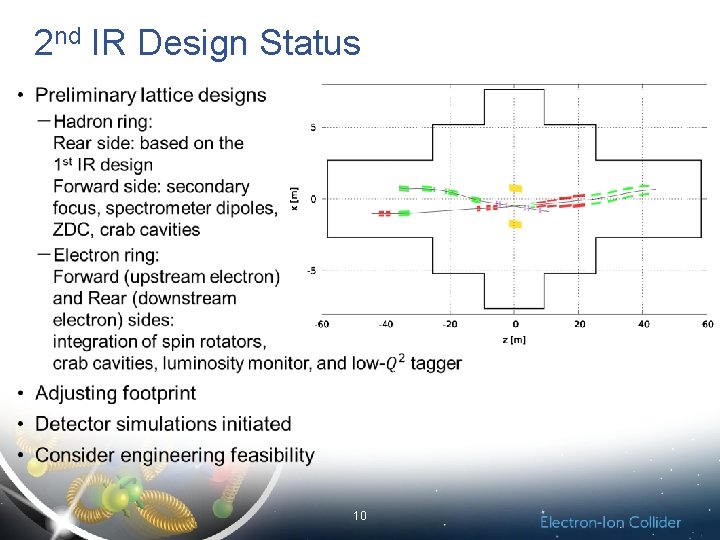 2 nd IR Design Status 10 