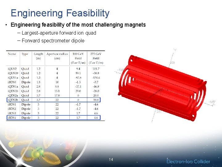 Engineering Feasibility • Engineering feasibility of the most challenging magnets － Largest-aperture forward ion