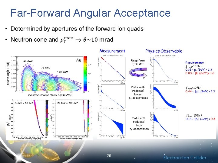 Far-Forward Angular Acceptance 20 