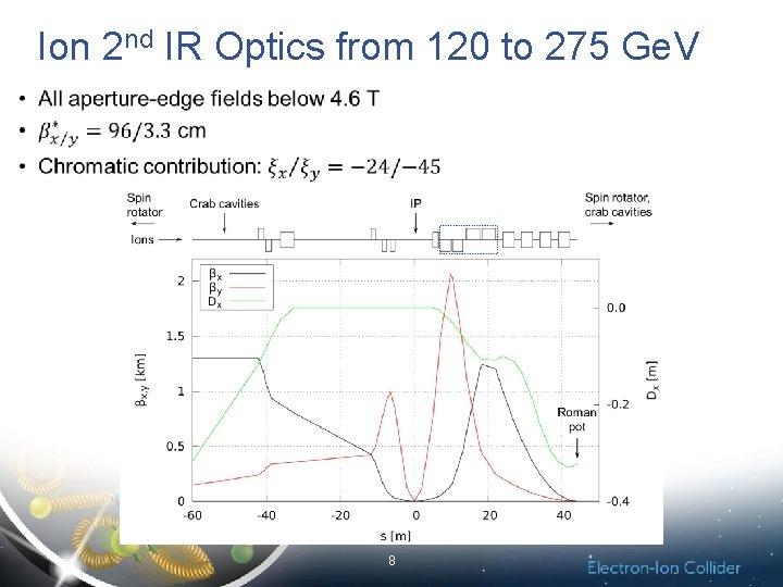 Ion 2 nd IR Optics from 120 to 275 Ge. V 8 