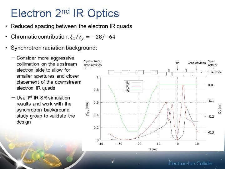 Electron 2 nd IR Optics 9 