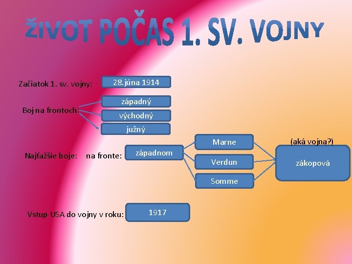 Začiatok 1. sv. vojny: Boj na frontoch: 28. júna 1914 západný východný južný Najťažšie